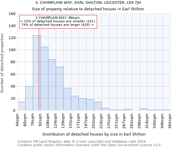 3, CHAMPLAIN WAY, EARL SHILTON, LEICESTER, LE9 7JH: Size of property relative to detached houses in Earl Shilton