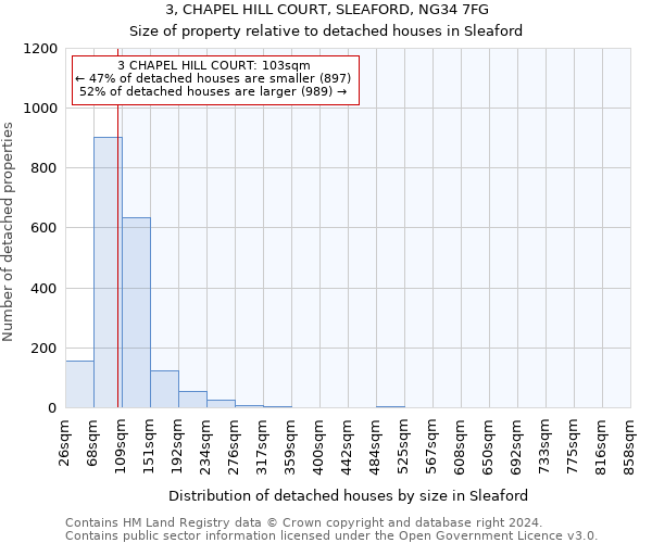 3, CHAPEL HILL COURT, SLEAFORD, NG34 7FG: Size of property relative to detached houses in Sleaford