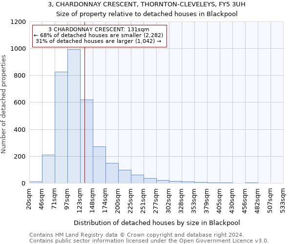 3, CHARDONNAY CRESCENT, THORNTON-CLEVELEYS, FY5 3UH: Size of property relative to detached houses in Blackpool