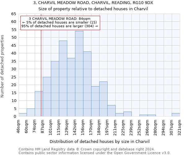 3, CHARVIL MEADOW ROAD, CHARVIL, READING, RG10 9DX: Size of property relative to detached houses in Charvil
