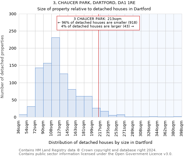 3, CHAUCER PARK, DARTFORD, DA1 1RE: Size of property relative to detached houses in Dartford