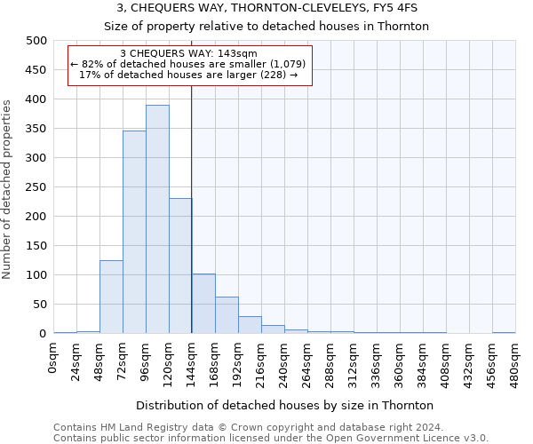 3, CHEQUERS WAY, THORNTON-CLEVELEYS, FY5 4FS: Size of property relative to detached houses in Thornton