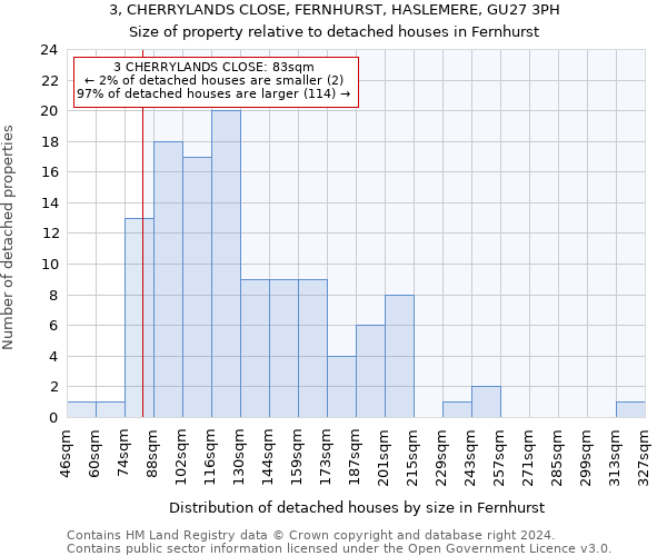 3, CHERRYLANDS CLOSE, FERNHURST, HASLEMERE, GU27 3PH: Size of property relative to detached houses in Fernhurst