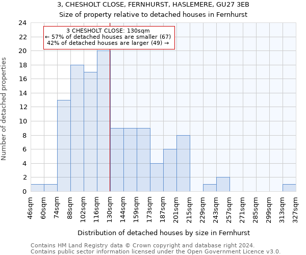 3, CHESHOLT CLOSE, FERNHURST, HASLEMERE, GU27 3EB: Size of property relative to detached houses in Fernhurst