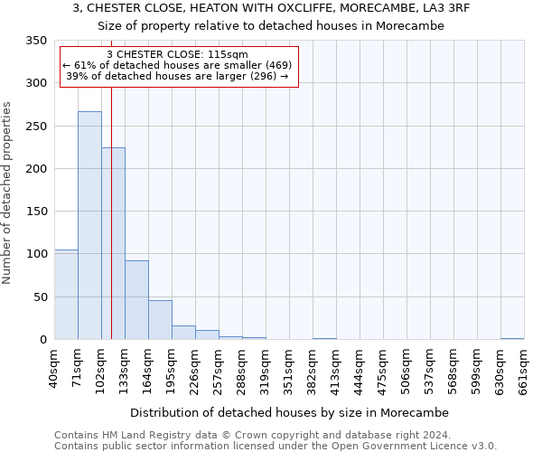 3, CHESTER CLOSE, HEATON WITH OXCLIFFE, MORECAMBE, LA3 3RF: Size of property relative to detached houses in Morecambe