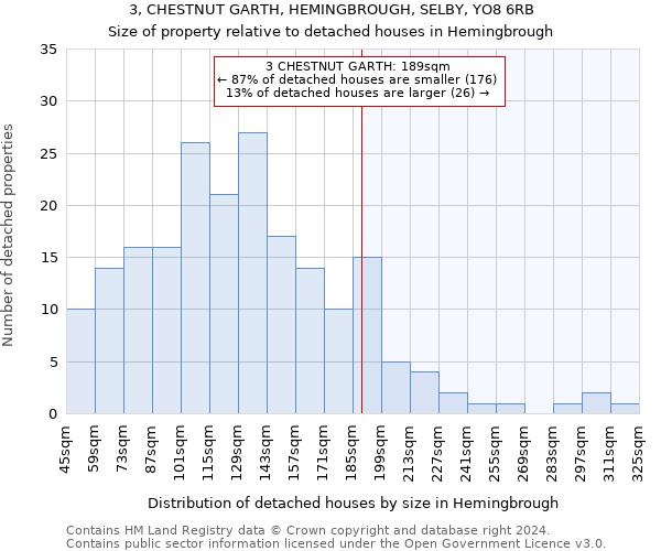 3, CHESTNUT GARTH, HEMINGBROUGH, SELBY, YO8 6RB: Size of property relative to detached houses in Hemingbrough