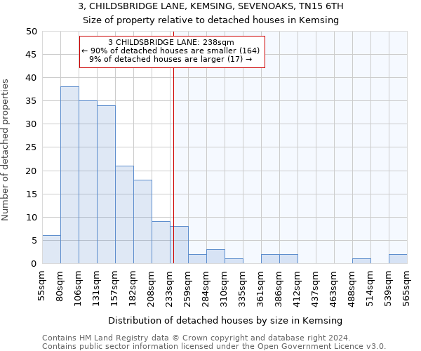 3, CHILDSBRIDGE LANE, KEMSING, SEVENOAKS, TN15 6TH: Size of property relative to detached houses in Kemsing