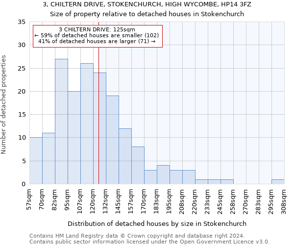 3, CHILTERN DRIVE, STOKENCHURCH, HIGH WYCOMBE, HP14 3FZ: Size of property relative to detached houses in Stokenchurch