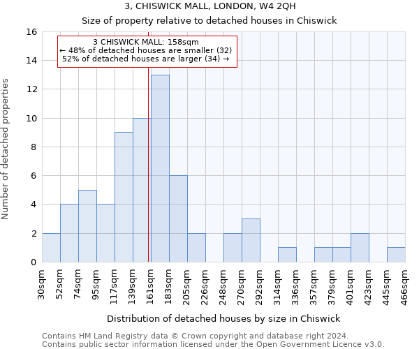 3, CHISWICK MALL, LONDON, W4 2QH: Size of property relative to detached houses in Chiswick