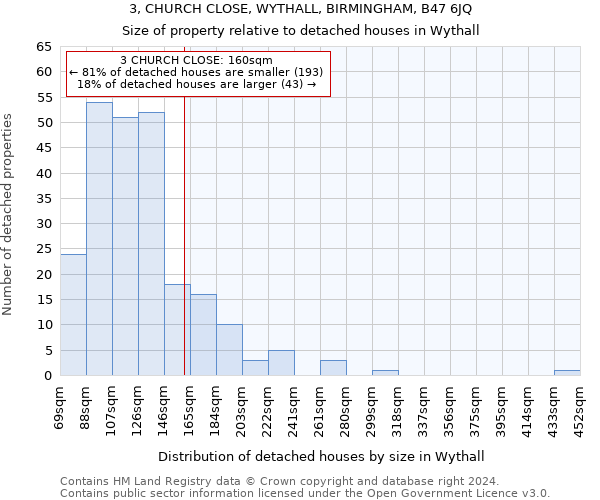 3, CHURCH CLOSE, WYTHALL, BIRMINGHAM, B47 6JQ: Size of property relative to detached houses in Wythall