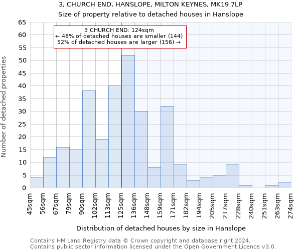 3, CHURCH END, HANSLOPE, MILTON KEYNES, MK19 7LP: Size of property relative to detached houses in Hanslope