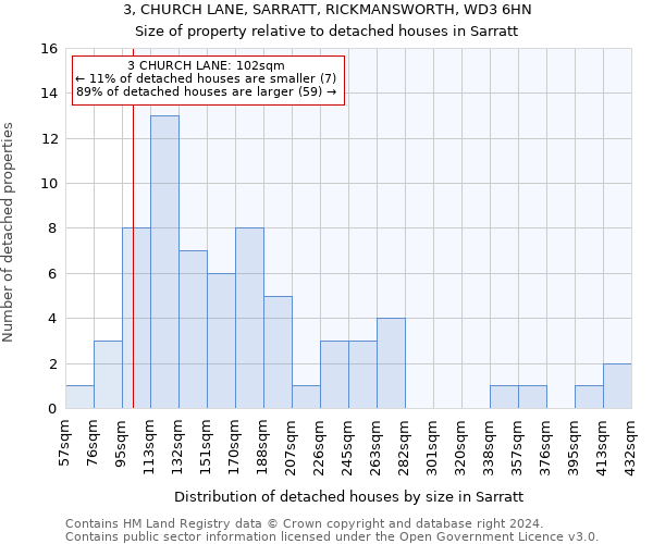 3, CHURCH LANE, SARRATT, RICKMANSWORTH, WD3 6HN: Size of property relative to detached houses in Sarratt