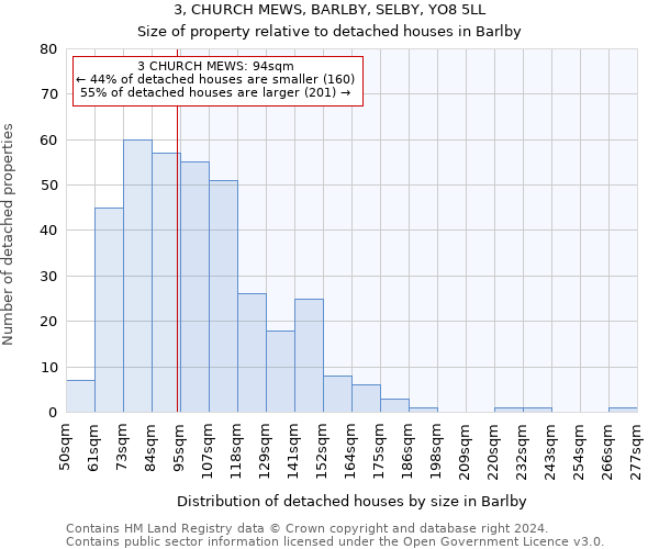 3, CHURCH MEWS, BARLBY, SELBY, YO8 5LL: Size of property relative to detached houses in Barlby