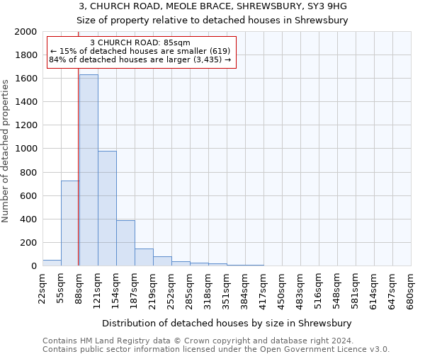 3, CHURCH ROAD, MEOLE BRACE, SHREWSBURY, SY3 9HG: Size of property relative to detached houses in Shrewsbury
