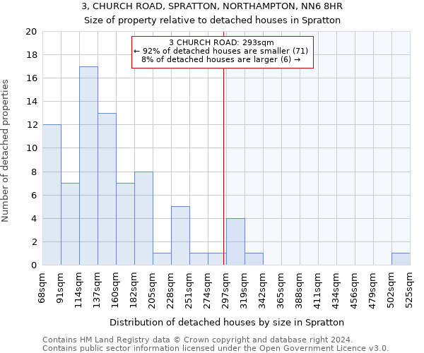 3, CHURCH ROAD, SPRATTON, NORTHAMPTON, NN6 8HR: Size of property relative to detached houses in Spratton