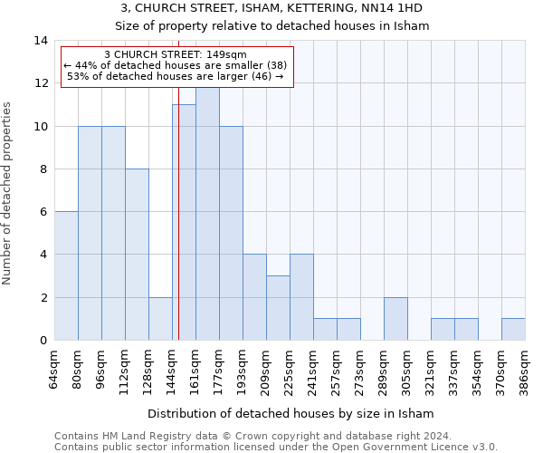 3, CHURCH STREET, ISHAM, KETTERING, NN14 1HD: Size of property relative to detached houses in Isham