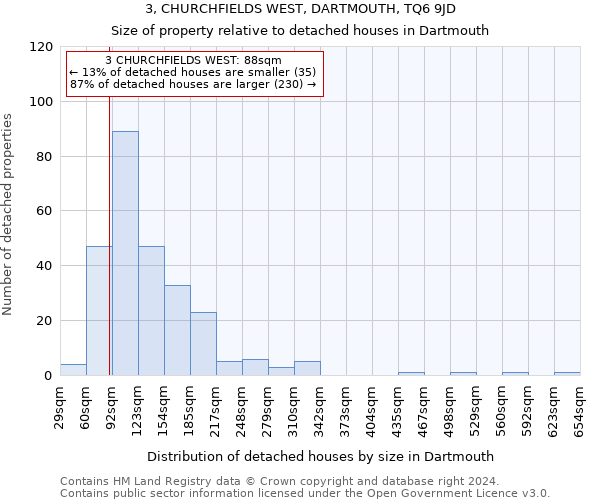 3, CHURCHFIELDS WEST, DARTMOUTH, TQ6 9JD: Size of property relative to detached houses in Dartmouth