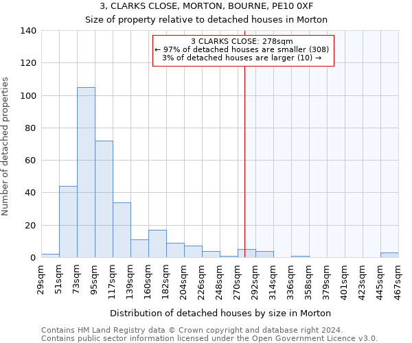 3, CLARKS CLOSE, MORTON, BOURNE, PE10 0XF: Size of property relative to detached houses in Morton