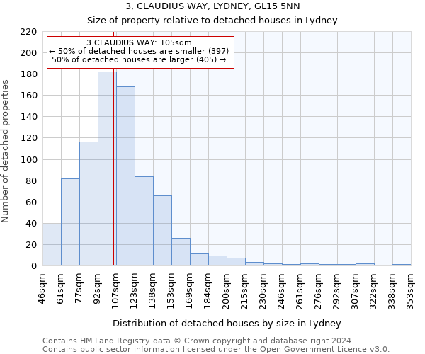 3, CLAUDIUS WAY, LYDNEY, GL15 5NN: Size of property relative to detached houses in Lydney