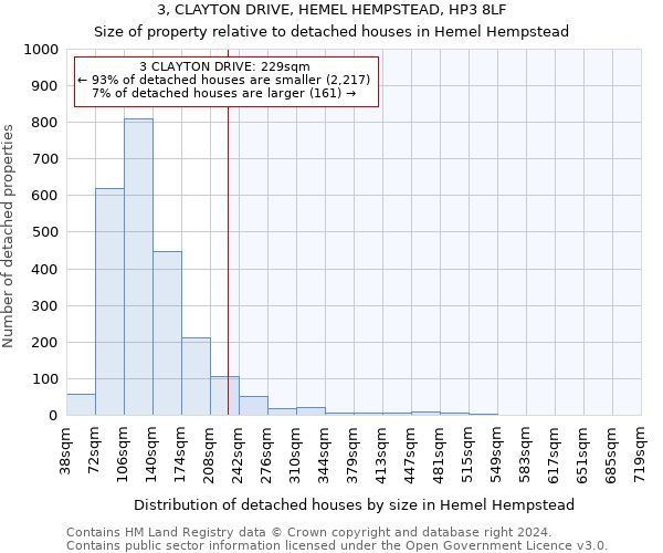 3, CLAYTON DRIVE, HEMEL HEMPSTEAD, HP3 8LF: Size of property relative to detached houses in Hemel Hempstead