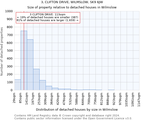 3, CLIFTON DRIVE, WILMSLOW, SK9 6JW: Size of property relative to detached houses in Wilmslow