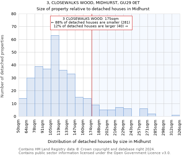 3, CLOSEWALKS WOOD, MIDHURST, GU29 0ET: Size of property relative to detached houses in Midhurst