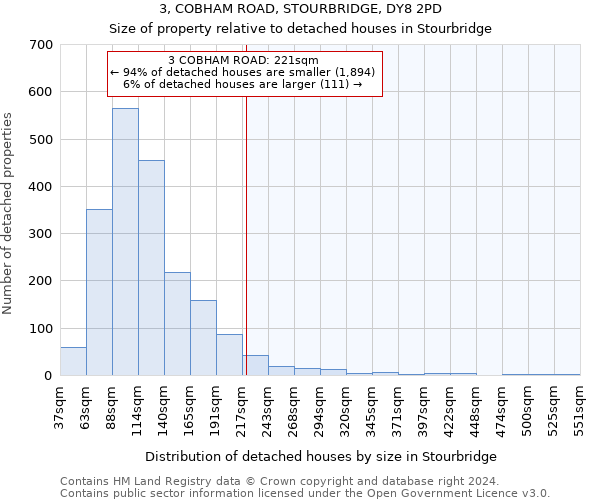 3, COBHAM ROAD, STOURBRIDGE, DY8 2PD: Size of property relative to detached houses in Stourbridge