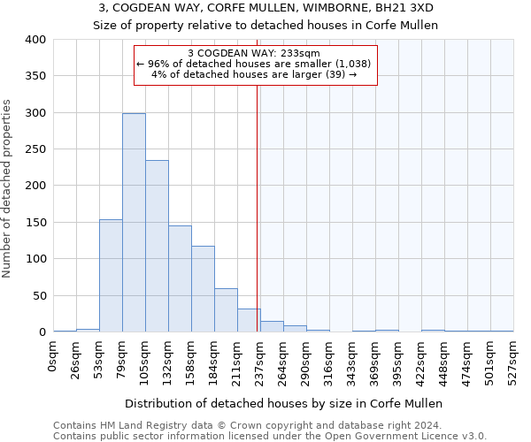 3, COGDEAN WAY, CORFE MULLEN, WIMBORNE, BH21 3XD: Size of property relative to detached houses in Corfe Mullen