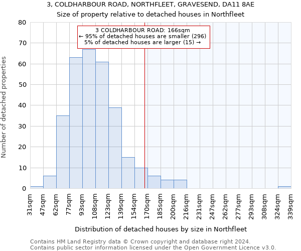 3, COLDHARBOUR ROAD, NORTHFLEET, GRAVESEND, DA11 8AE: Size of property relative to detached houses in Northfleet