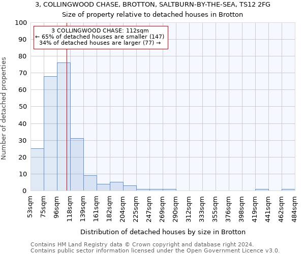 3, COLLINGWOOD CHASE, BROTTON, SALTBURN-BY-THE-SEA, TS12 2FG: Size of property relative to detached houses in Brotton