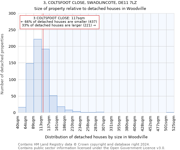 3, COLTSFOOT CLOSE, SWADLINCOTE, DE11 7LZ: Size of property relative to detached houses in Woodville