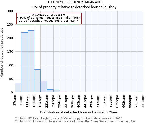 3, CONEYGERE, OLNEY, MK46 4AE: Size of property relative to detached houses in Olney