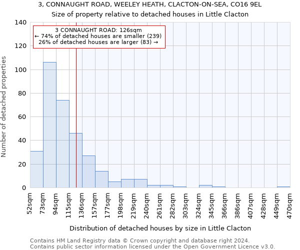 3, CONNAUGHT ROAD, WEELEY HEATH, CLACTON-ON-SEA, CO16 9EL: Size of property relative to detached houses in Little Clacton