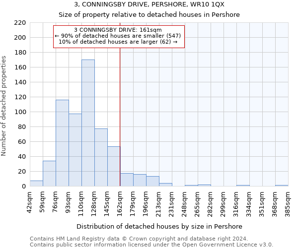 3, CONNINGSBY DRIVE, PERSHORE, WR10 1QX: Size of property relative to detached houses in Pershore