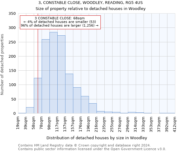 3, CONSTABLE CLOSE, WOODLEY, READING, RG5 4US: Size of property relative to detached houses in Woodley