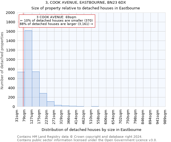 3, COOK AVENUE, EASTBOURNE, BN23 6DX: Size of property relative to detached houses in Eastbourne