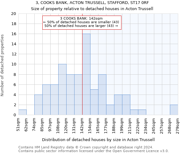 3, COOKS BANK, ACTON TRUSSELL, STAFFORD, ST17 0RF: Size of property relative to detached houses in Acton Trussell