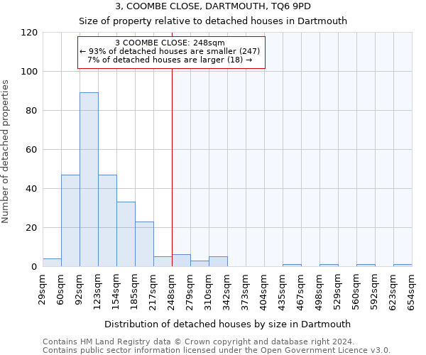 3, COOMBE CLOSE, DARTMOUTH, TQ6 9PD: Size of property relative to detached houses in Dartmouth