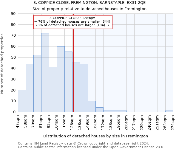3, COPPICE CLOSE, FREMINGTON, BARNSTAPLE, EX31 2QE: Size of property relative to detached houses in Fremington