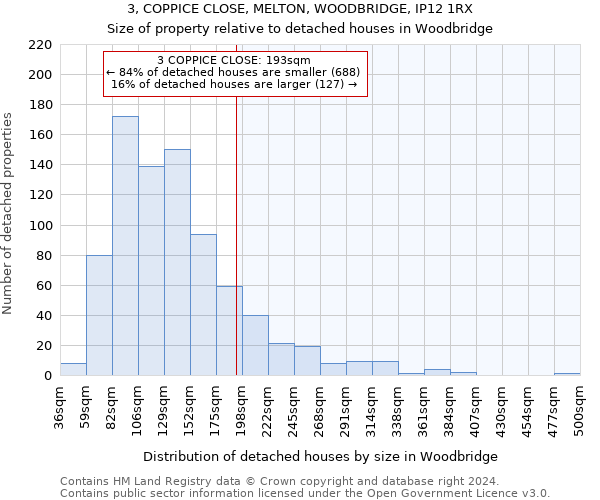3, COPPICE CLOSE, MELTON, WOODBRIDGE, IP12 1RX: Size of property relative to detached houses in Woodbridge