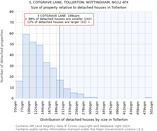 3, COTGRAVE LANE, TOLLERTON, NOTTINGHAM, NG12 4FX: Size of property relative to detached houses in Tollerton