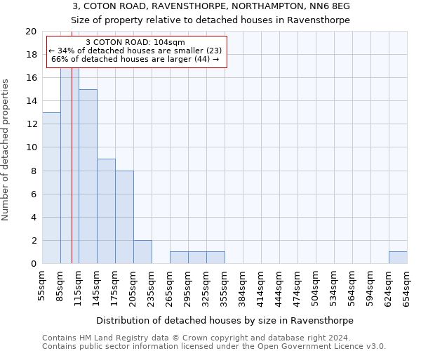 3, COTON ROAD, RAVENSTHORPE, NORTHAMPTON, NN6 8EG: Size of property relative to detached houses in Ravensthorpe