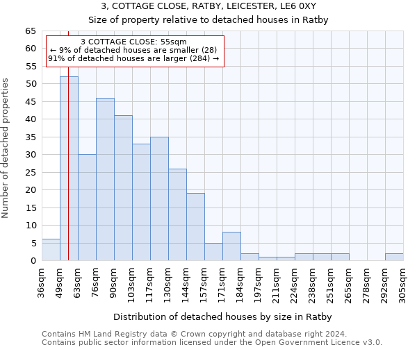 3, COTTAGE CLOSE, RATBY, LEICESTER, LE6 0XY: Size of property relative to detached houses in Ratby