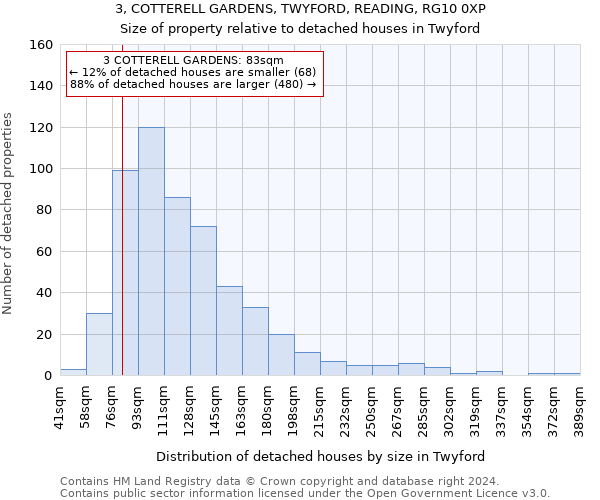 3, COTTERELL GARDENS, TWYFORD, READING, RG10 0XP: Size of property relative to detached houses in Twyford