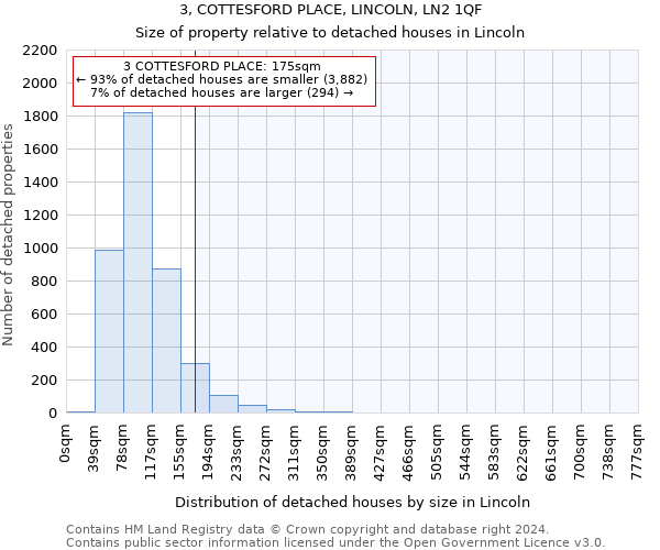 3, COTTESFORD PLACE, LINCOLN, LN2 1QF: Size of property relative to detached houses in Lincoln