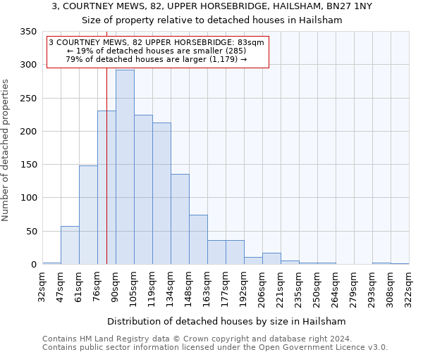 3, COURTNEY MEWS, 82, UPPER HORSEBRIDGE, HAILSHAM, BN27 1NY: Size of property relative to detached houses in Hailsham