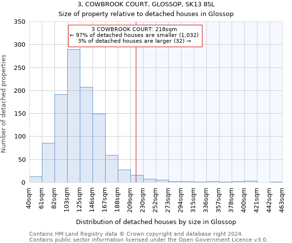 3, COWBROOK COURT, GLOSSOP, SK13 8SL: Size of property relative to detached houses in Glossop
