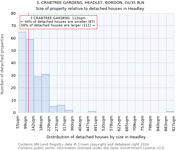 3, CRABTREE GARDENS, HEADLEY, BORDON, GU35 8LN: Size of property relative to detached houses in Headley