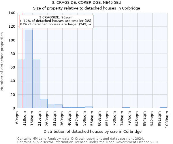 3, CRAGSIDE, CORBRIDGE, NE45 5EU: Size of property relative to detached houses in Corbridge