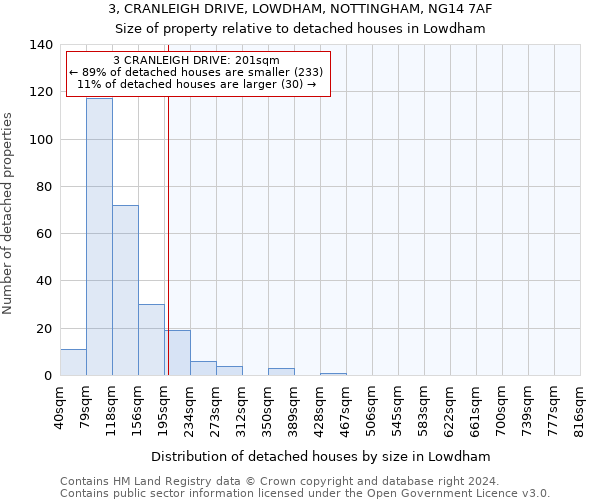 3, CRANLEIGH DRIVE, LOWDHAM, NOTTINGHAM, NG14 7AF: Size of property relative to detached houses in Lowdham